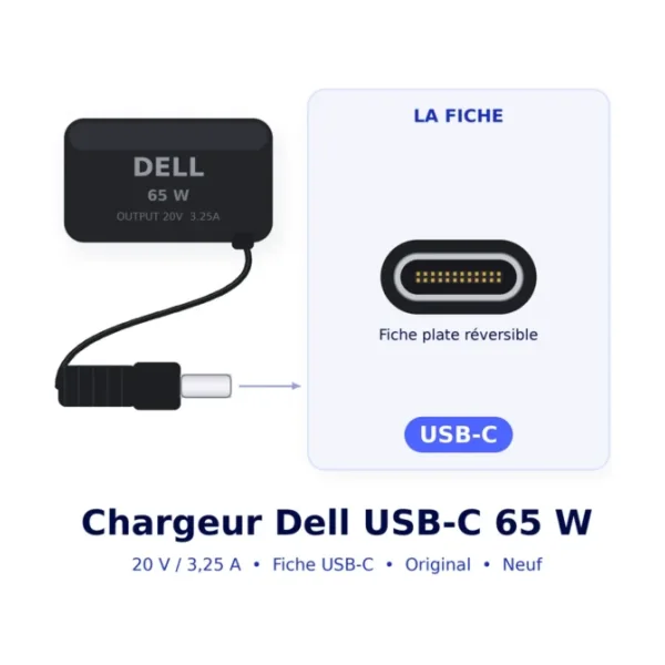 Fiche du chargeur Dell original 65 W USB-C (schéma)