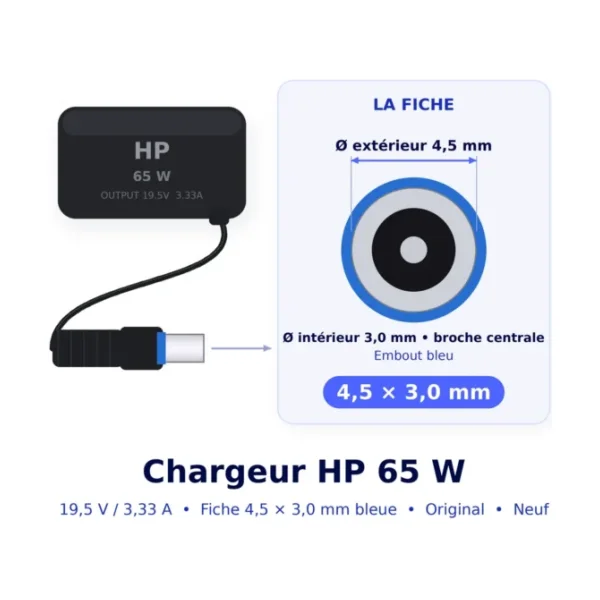 Fiche du chargeur HP original 65 W 19,5 V fiche bleue 4,5 × 3,0 mm (schéma)