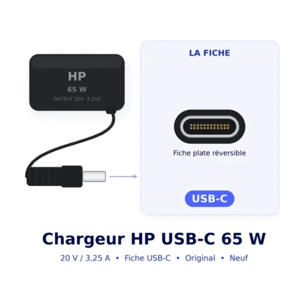 Fiche du chargeur HP original 65 W USB-C (schéma)