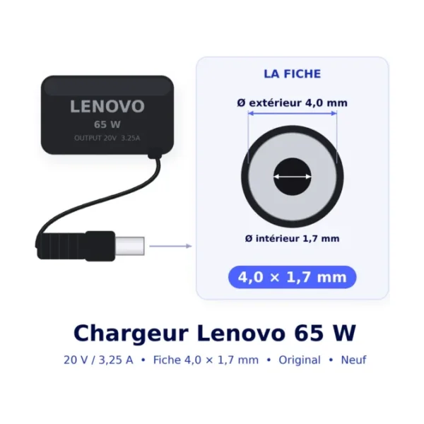 Fiche du chargeur Lenovo original 65 W fiche 4,0 × 1,7 mm (schéma)